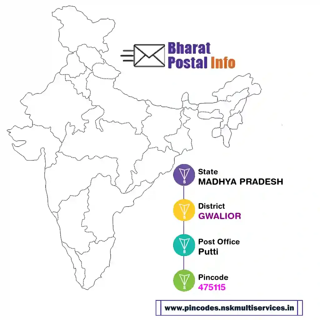 madhya pradesh-gwalior-putti-475115